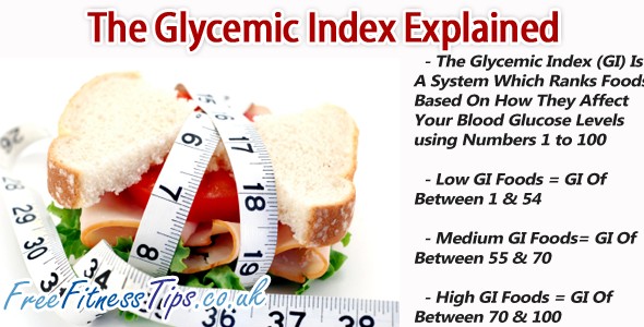 The Glycemic Index Explained